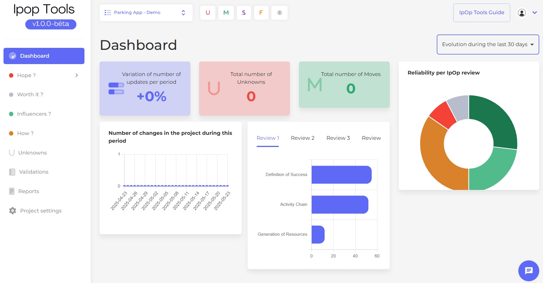 Screenshot of IpOp Tools Software Dashboard